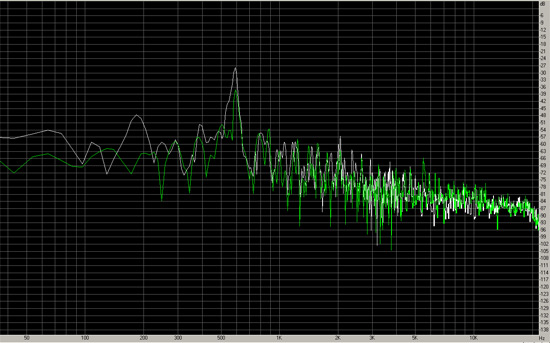 Fender Rhodes via Spectrum Analyzer